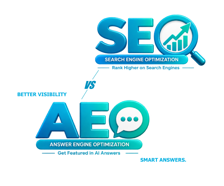 Best Mobile Development company in Lucknow, India